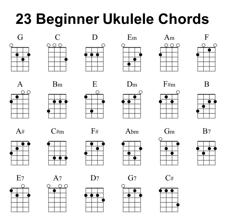 1576 easy ukulele songs you can play w only 3 beginner chords