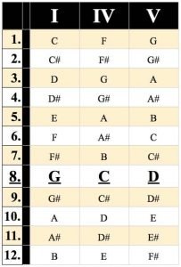 How to Search for Songs by Chords | The Chord Genome Project