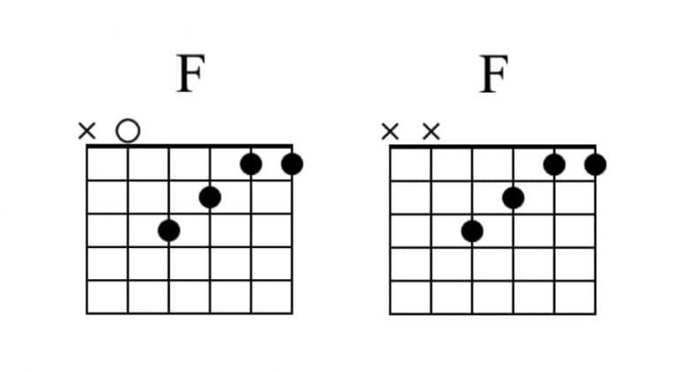 learn-the-riptide-chords-and-play-thousands-of-songs