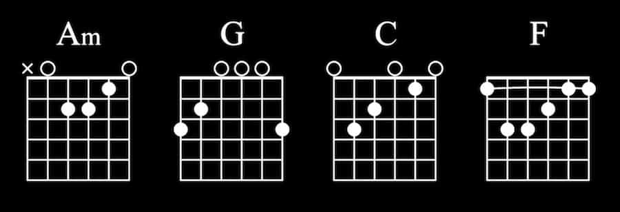 Learn Riptide Chords Play Thousands of Songs