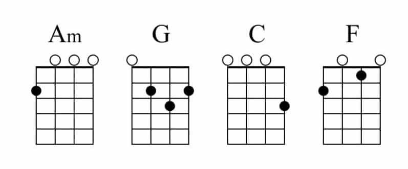 Learn Riptide Chords Play Thousands of Songs
