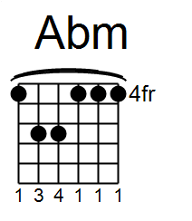 Beginner Chords Every Guitar Player Must Learn