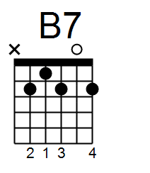 24 Beginner Chords Every Guitar Player Must Learn