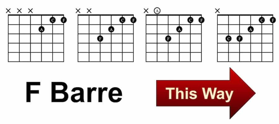 How to Play Easy F Chord Guitar / F#m? - Play Guitars