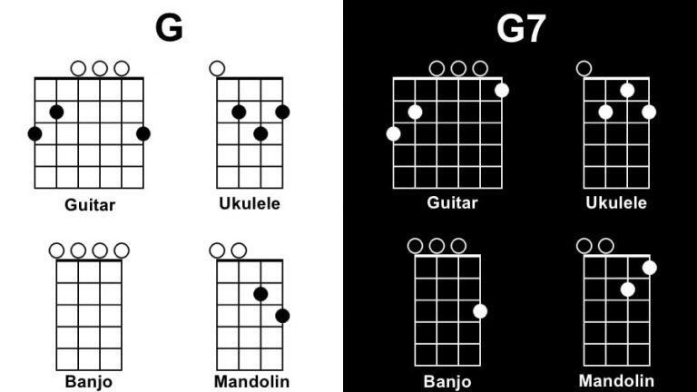 mcmlxxv guitar chord dictionary