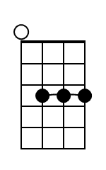 a minor chord ukulele