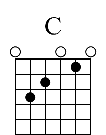 guitar chord c major